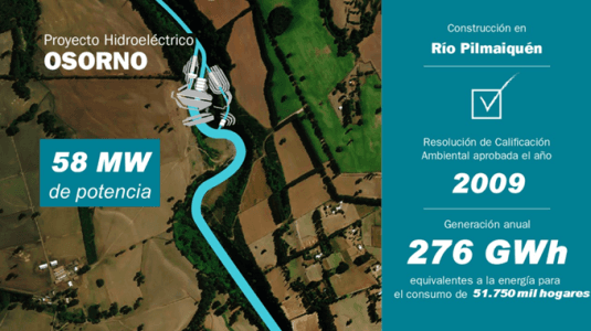 CS confirmó fallo del Segundo Tribunal Ambiental que acogió reclamación de comunidades indígenas contra el SEA por proyecto Central Hidroeléctrica Osorno.