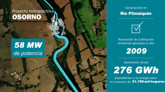 CS confirmó fallo del Segundo Tribunal Ambiental que acogió reclamación de comunidades indígenas contra el SEA por proyecto Central Hidroeléctrica Osorno.