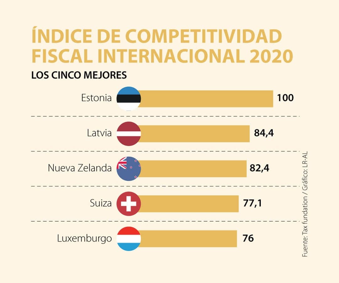 Imagen: larepublica.co