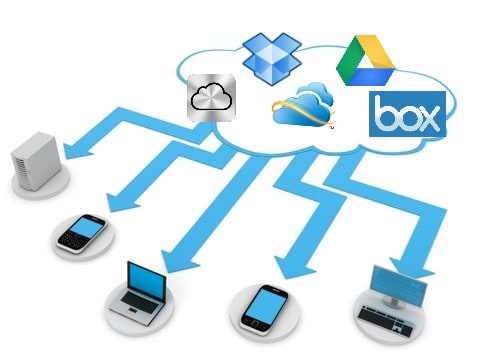 Imagen: Trabajo digital.