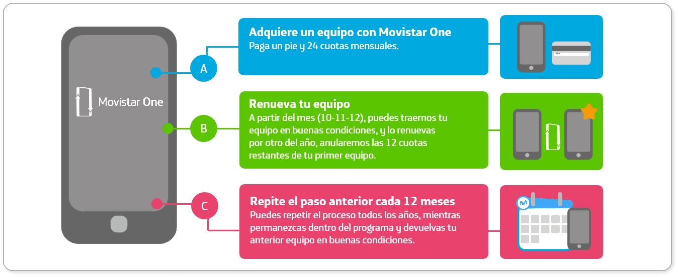 Recurso de protección interpuesto por cliente ante el cobro por Movistar de dispositivo móvil presuntamente entregado, no se admite trámite por la Corte Suprema.