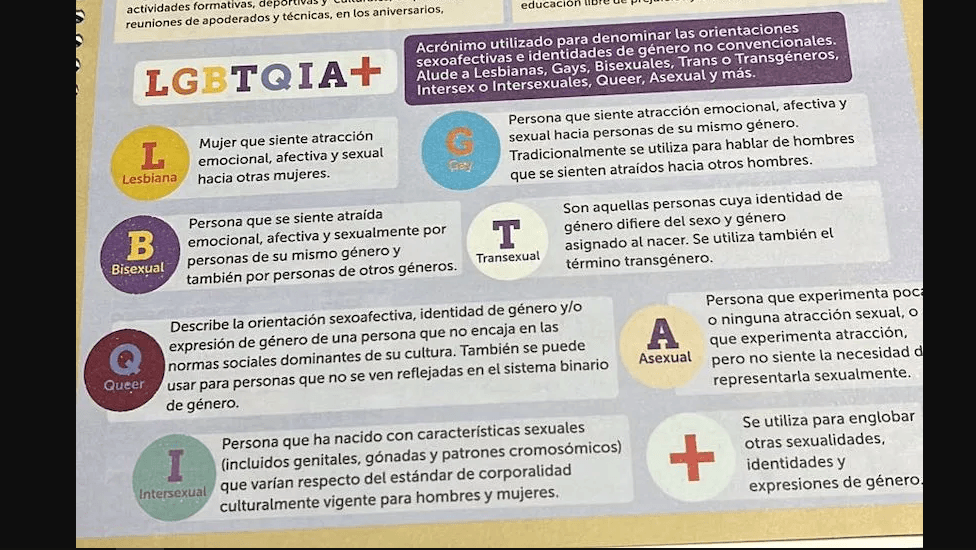 Cuadernos con material informativo del acrónimo LGTBIQ+ que se entregan por el Programa de Útiles Escolares de JUNAEB, en principio no afecta garantías constitucionales. Reclamo también lo conoce la Contraloría General de la República.