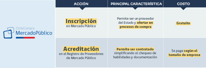 Certificado que acredita contratación de pueblos originarios y de personas mayores de 65 a fin de cumplir política de inclusión no trasgrede a la Ley N°21.015 si además certifica contratación de personas con discapacidad y asignatarias de pensión de invalidez.