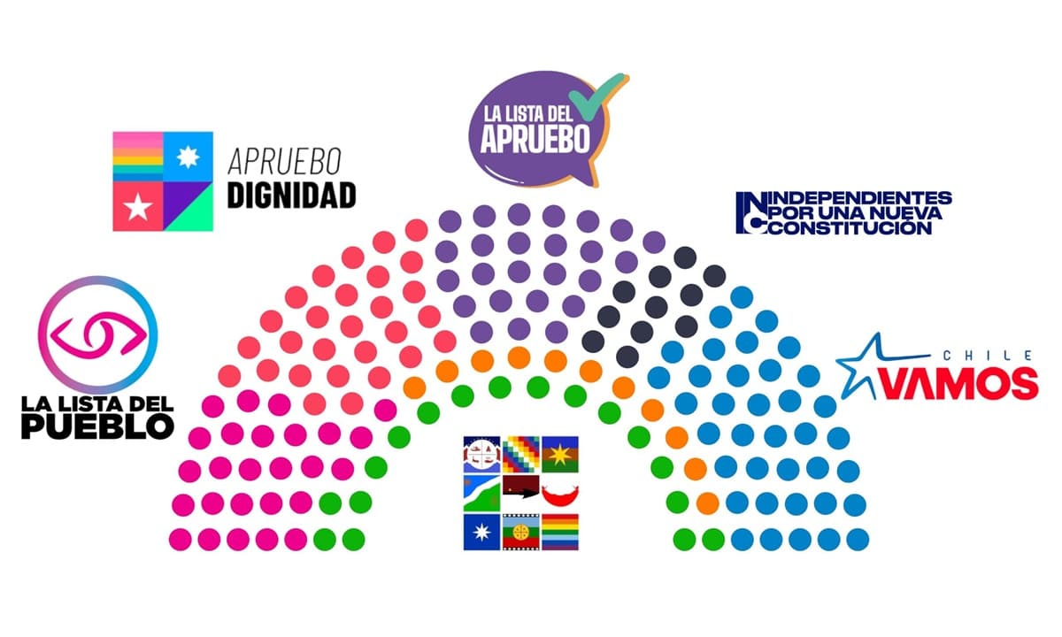 Imagen: revistadefrente.cl