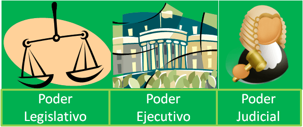 Órganos del Estado